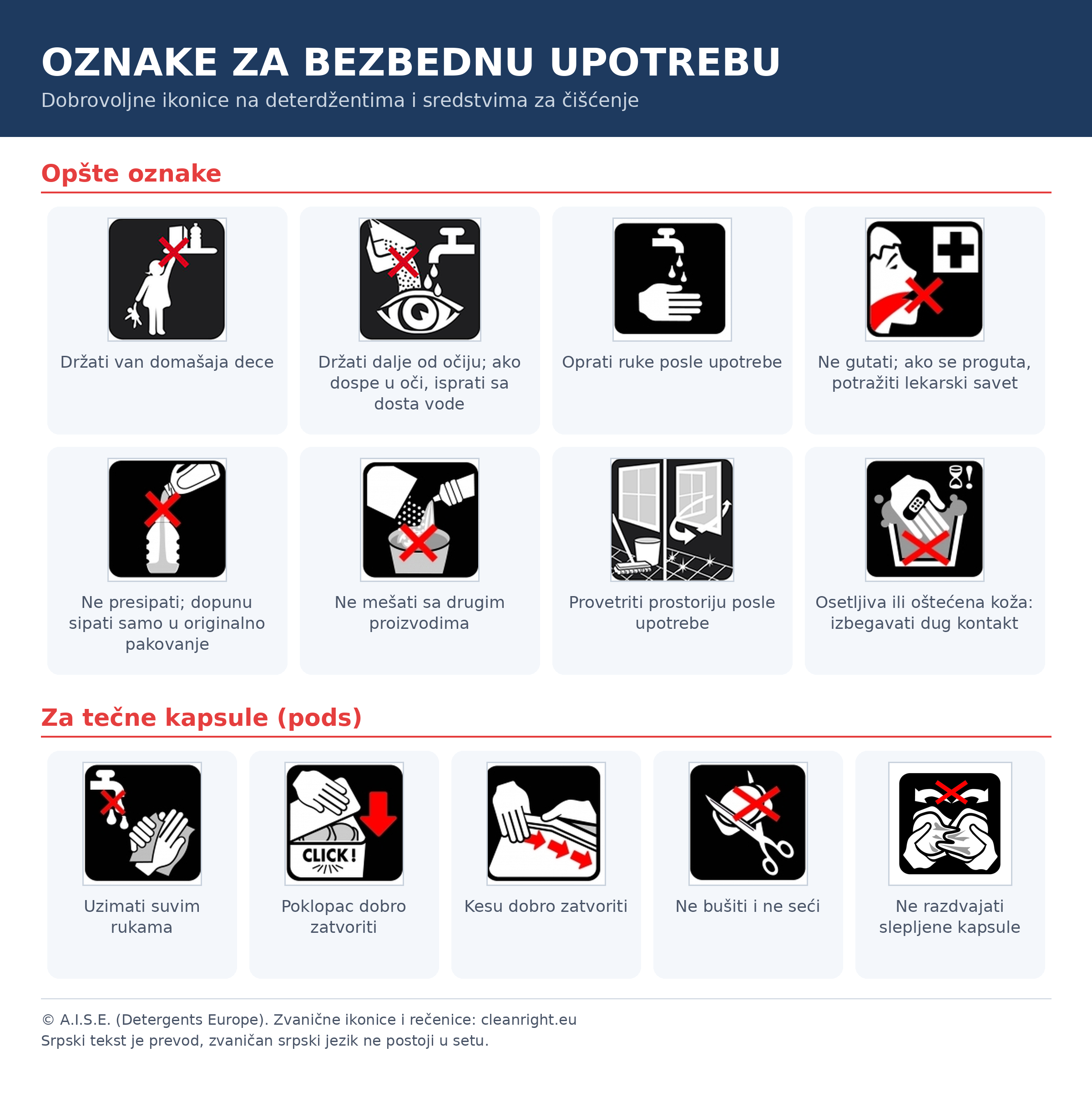 Oznake za bezbednu upotrebu: dobrovoljne ikonice na deterdžentima i sredstvima za čišćenje